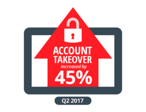 Online Account Takeover